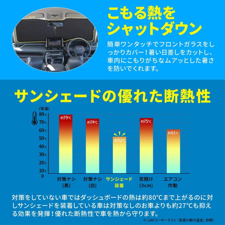 セレナ C28 ワンタッチサンシェード フロントガラス用 日除け 目隠し 遮熱 簡単収納 内装パーツ UVカット 日産 シェアスタイル｜ss-style8｜04