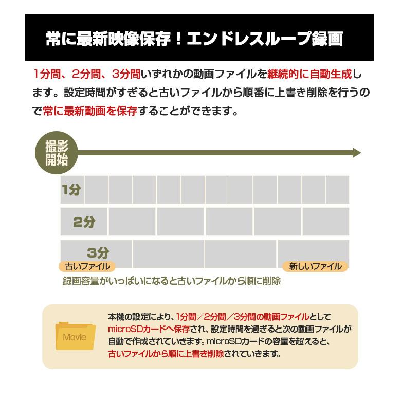 ドラレコステッカーつき スマートルームミラー型 Gps 前後ドライブレコーダー バックカメラ 1080p 高画質 Gセンサー 緊急録画 2カメラ シェアスタイル Nv Led Hidの老舗シェアスタイル 通販 Yahoo ショッピング