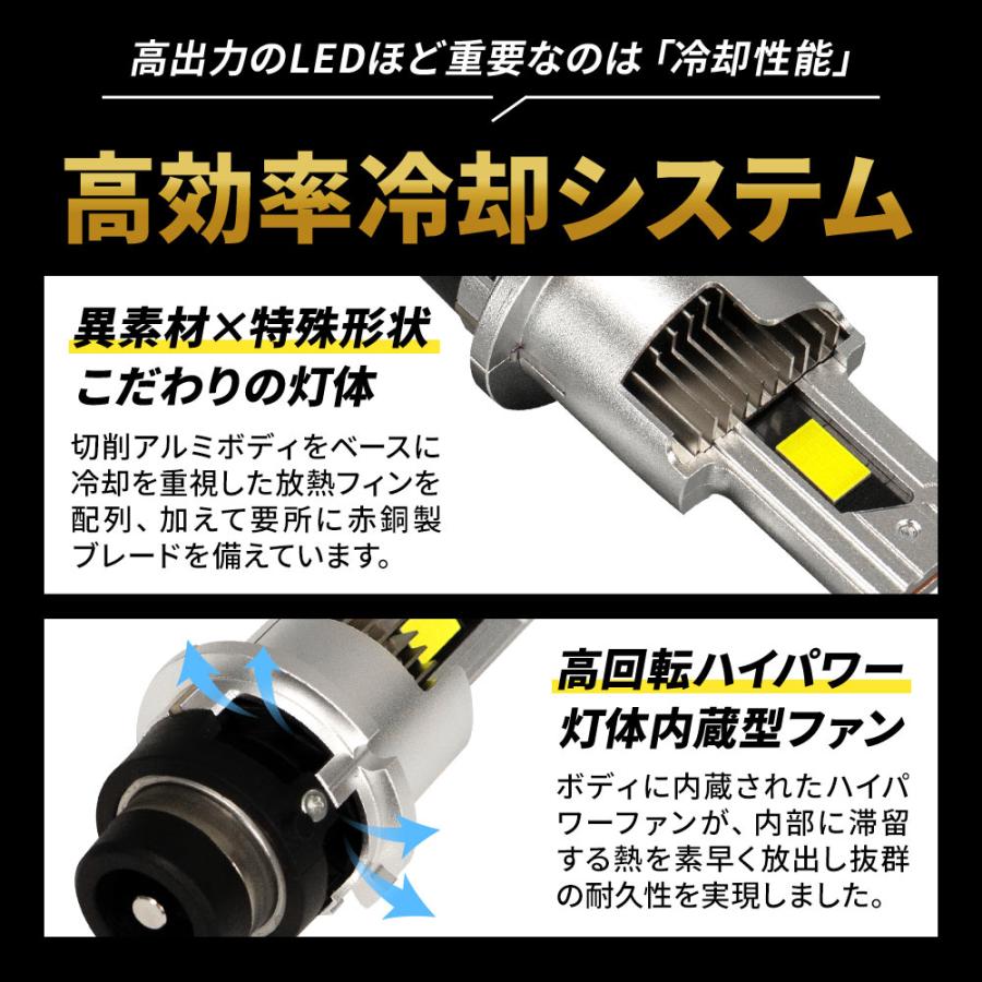シェアスタイル ソリオ MA15S MA34S D2S 純正HID交換用ヘッドライトHID