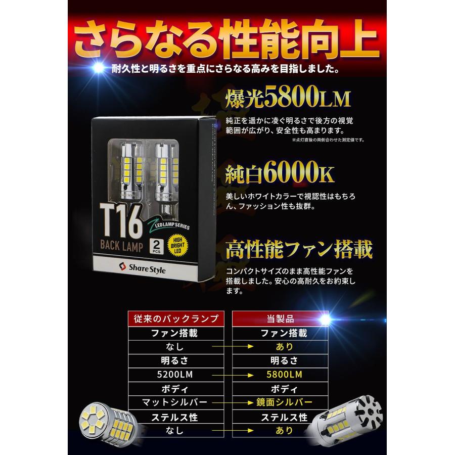 シェアスタイル クロストレック 高輝度 5800ルーメン ZC LED バック