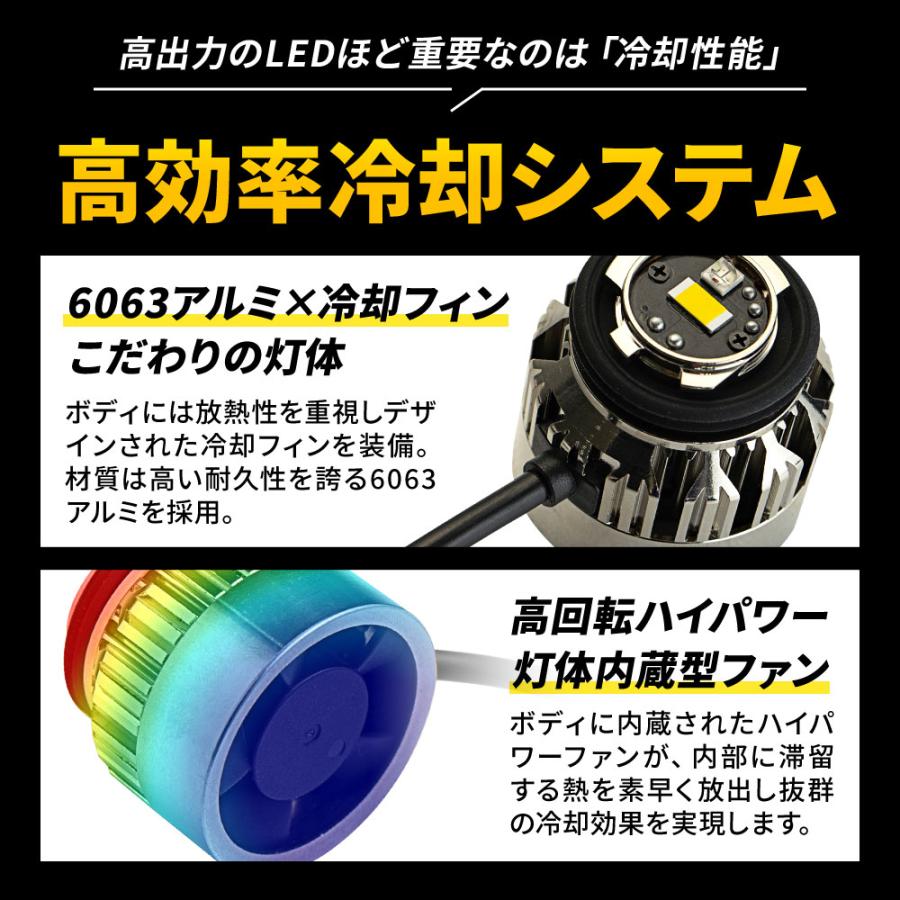 シェアスタイル ルーミー後期 L1B フォグランプ 調光デイライト機能付