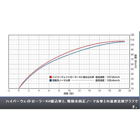 WirusWin キムコ RACING150Fi用 ハイパーウェイトローラーkit/KYMCO