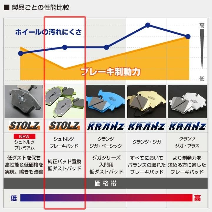 100％の買戻し率 STOLZ 低ダスト ブレーキパッド ランドローバー 【フロント】 【品番：F636】 レンジローバーイウ゛ォークコンバーチブル 型式:CBA-LV2A シュトルツ