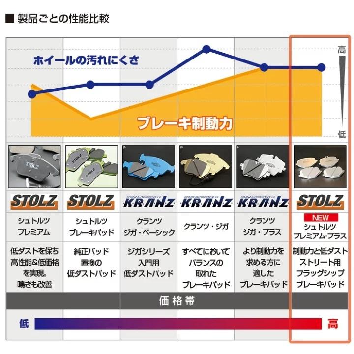 STOLZ プレミアムプラス ブレーキパッド マセラッティ 【リア】 【品番：SPP-R7507】 ギブリ クアトロポルテ シュトルツの画像