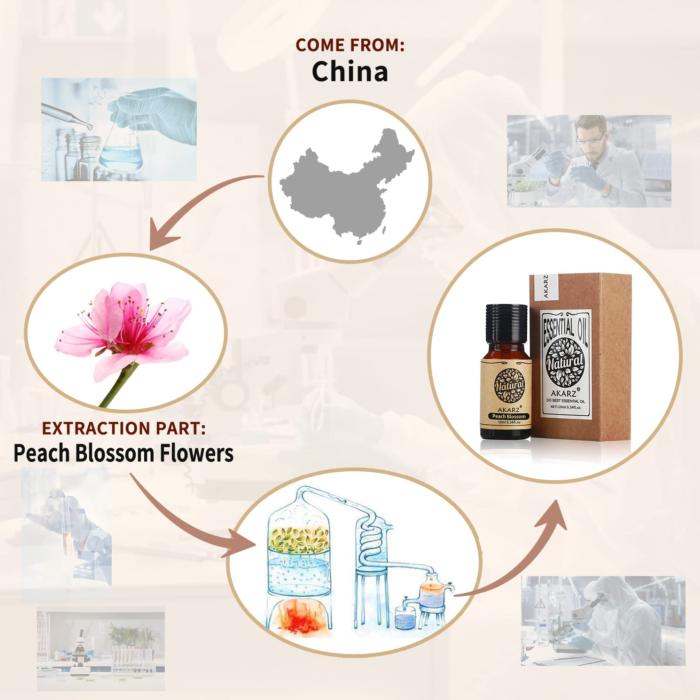 ピーチブロッサム 桃の花 精油10mL - エッセンシャルオイル アロマ