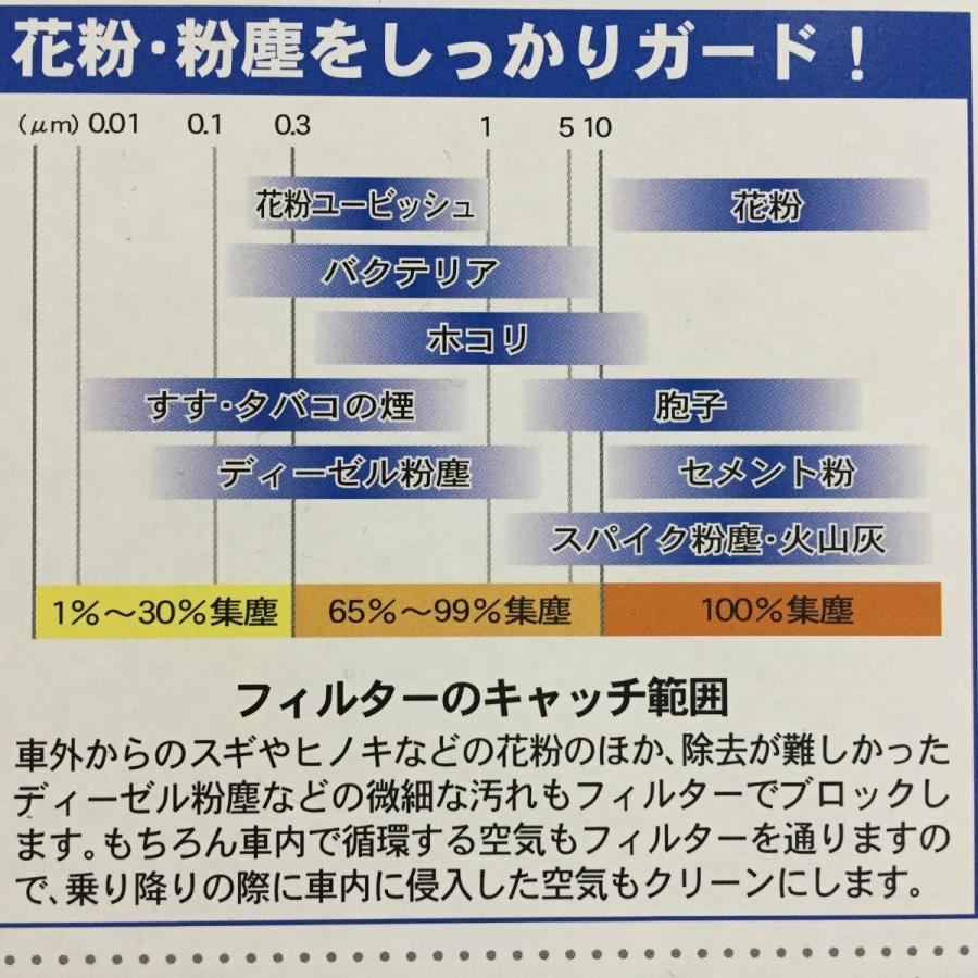 ヴォクシー ZRR70G ZRR70W ZRR75G ZRR75W エアコンフィルター 電気の力で「花粉」「ホコリ」をカット 日本製 人気のVIC AC-108E メール便送料無料 |  | 01