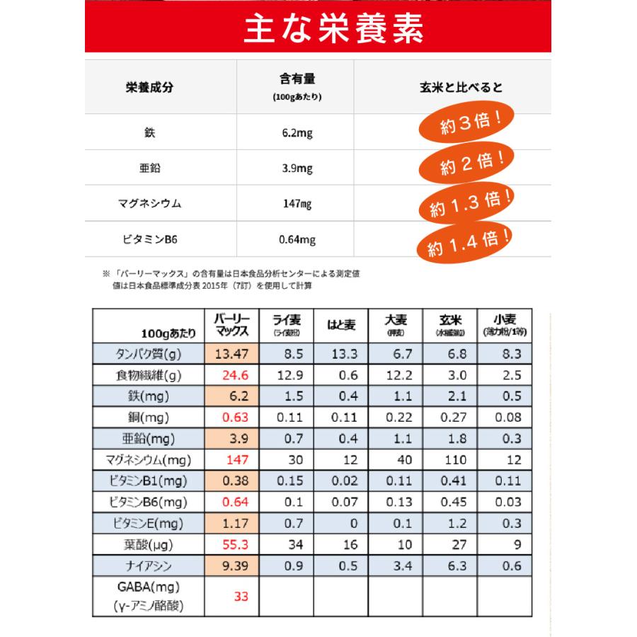 健康食品 ダイエット食品 スーパー大麦 シリアル 食物繊維 食べ方紹介 バーリーマックス フレーク ハイレジ 低gi Flk Sshop 通販 Yahoo ショッピング