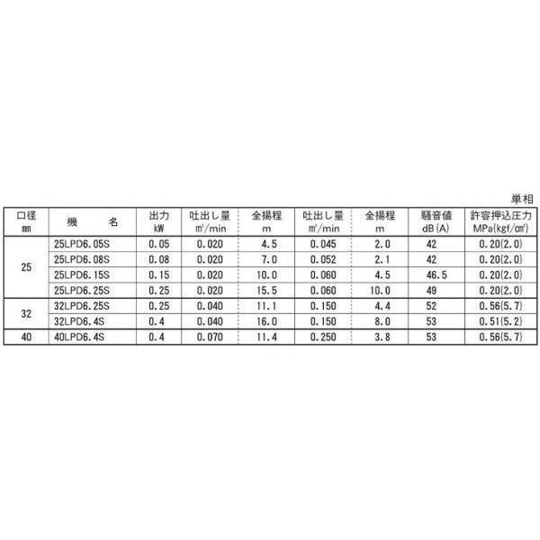 荏原製作所 ラインポンプ 冷温水 循環ポンプ 40LPD6.4S 40mm 0.4kw 60HZ 100V 給湯ポンプ_2