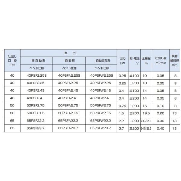 鶴見ポンプ 水中ポンプ 汚水用 高揚程 排水ポンプ 50PSF2.75 50mm 0.75kw 200V 浄化槽ポンプ 放流ポンプ 溜水_2
