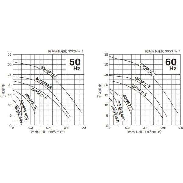 鶴見ポンプ 水中ポンプ 汚水用 高揚程 排水ポンプ 50PSF2.75 50mm 0.75kw 200V 浄化槽ポンプ 放流ポンプ 溜水_3