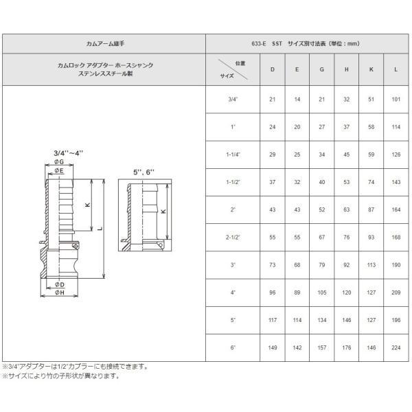 トヨックス カムロックアダプター ホースシャンク 633-E-SST 2インチ(50mm) ステンレス製 カムロックカプラー カムロック継手 ホース接手_2