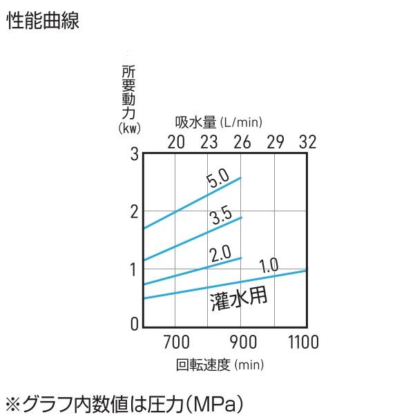 麻場 動噴 単体 5.0MPa ピストン式 セラミックシリンダー 小型 動力