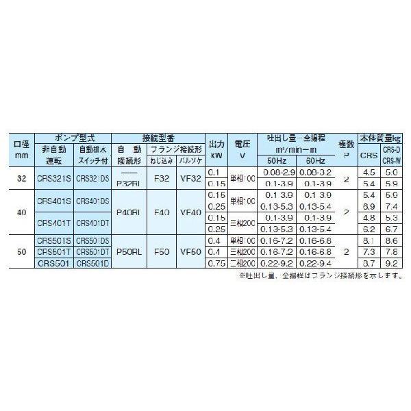 水中ポンプ 200V 新明和 汚水 汚物 排水ポンプ 自動型 CRS501D-F50 0.75KW 家庭用 浄化槽 農業用 給水 電動_2
