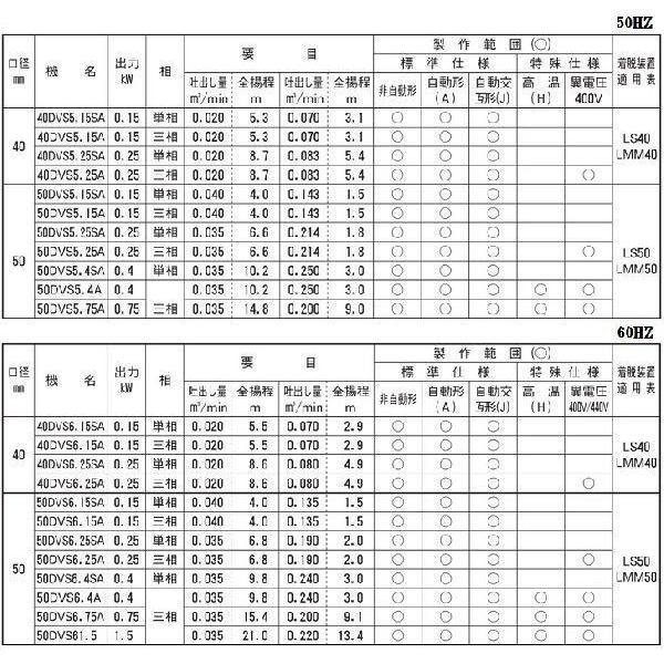 エバラポンプ 自動交互形 水中ポンプ 汚物用 40DVSJ5.25SB 40DVSJ5.25B 40DVSJ6.25SB 40DVSJ6.25B 浄化槽ポンプ 排水ポンプの画像
