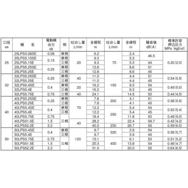 エバラポンプ ラインポンプ 40LPS5.25E 40mm/0.25kw/50HZ/200V 荏原製作所 循環ポンプ 給水ポンプ LPS-E型_2