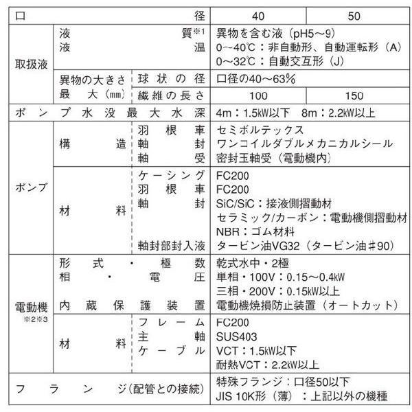 荏原 水中ポンプ 汚物用 排水ポンプ 50DVS5.4SB 50DVS5.4B 50DVS6.4SB 50DVS6.4B 100V 200V 0.4kw 50mm 放流ポンプの画像