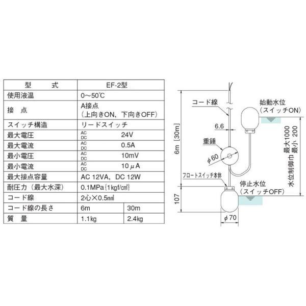 荏原製作所 水中ポンプ用 水位制御用フロートスイッチ EF-2 ケーブル6m