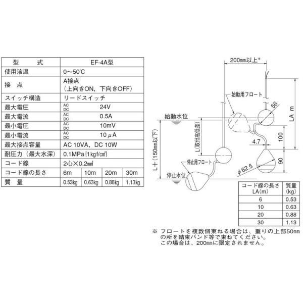 フロートスイッチ4つ 荏原製作所 水中ポンプ用 水位制御用フロートスイッチ EF-4A ケーブル