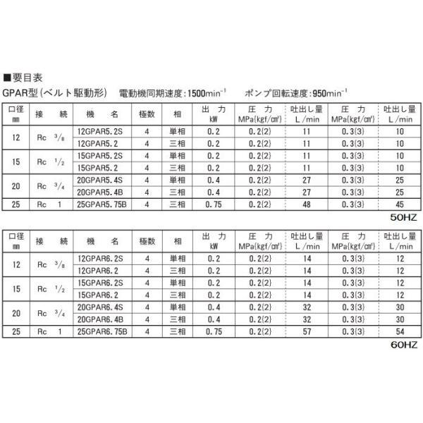 エバラポンプ 灯油ギヤポンプ GPAR型 15GPAR5.2/15GPAR6.2 200V モーター付 ギヤーポンプ_2