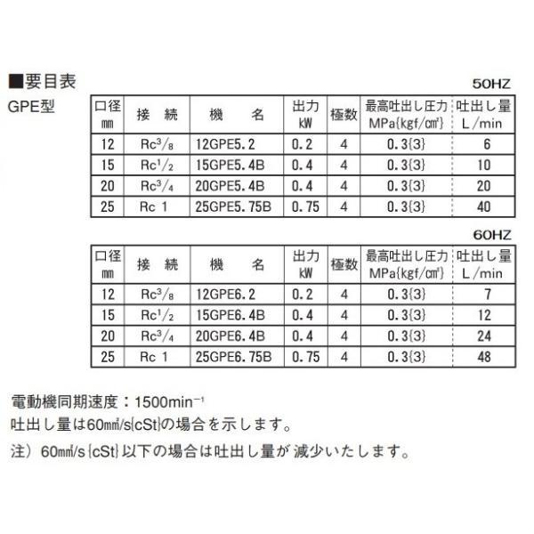エバラポンプ ギヤポンプ GPE型 25GPE5.75B/25GPE6.75B 200V モーター