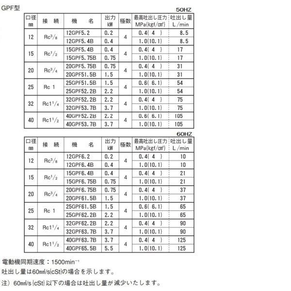 エバラポンプ ギヤポンプ GPF型 25GPF52.2B/25GPF62.2B 200V モーター