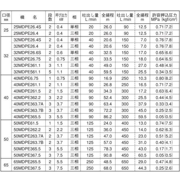 荏原製作所 多段 渦巻きポンプ ステンレス製 32MDPE26.75 0.75kw 60HZ