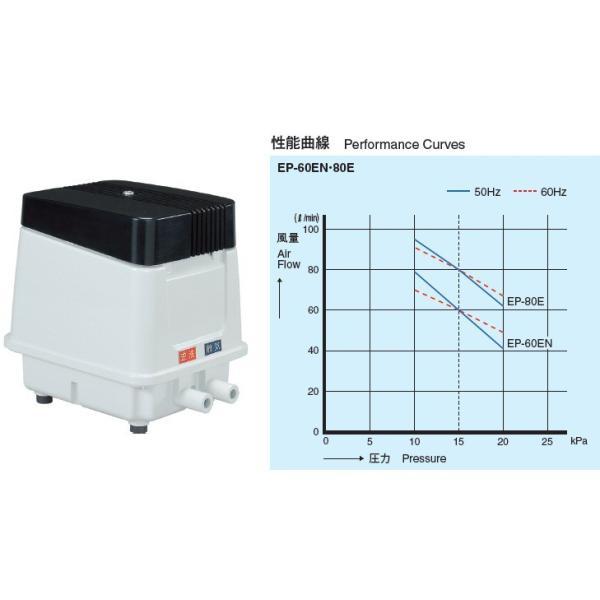 安永エアポンプ 安永 浄化槽 ブロワー 2口 エアーポンプ EP-80E 家庭用