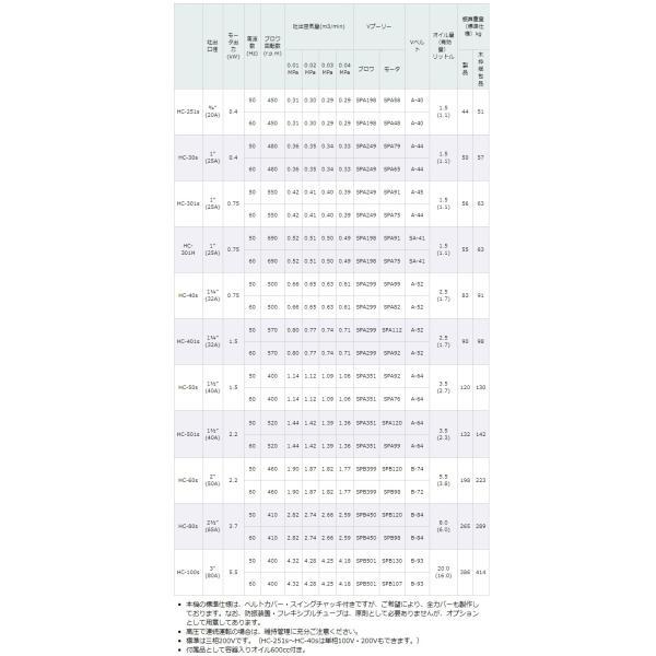 東浜 ロータリーブロワー HC-251s 100V 0.4kW モーター付き 東浜 ロータリーブロワー HC-251s 100V 0.4kW モーター付き
