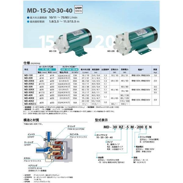 イワキ マグネットポンプ MD-40RZ-N/MD-40RZ-200N/MD-40RZM-N/MD-40RZM-200N ケミカル 海水用 循環ポンプ 水槽ポンプ｜ssn-alpresse｜02