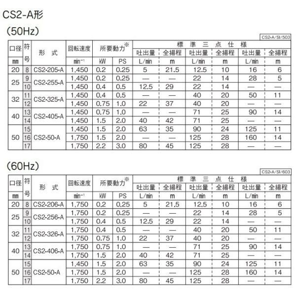 川本ポンプ 自給式ベルト掛ポンプ カスケードポンプ CS2-405-A/CS2-406
