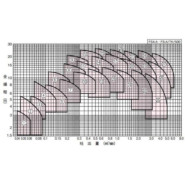川本ポンプ 単体ポンプ 自給式ベルト掛ポンプ FS-50-A 50mm 工事 農業用ポンプ 給水ポンプ 船舶用品の画像