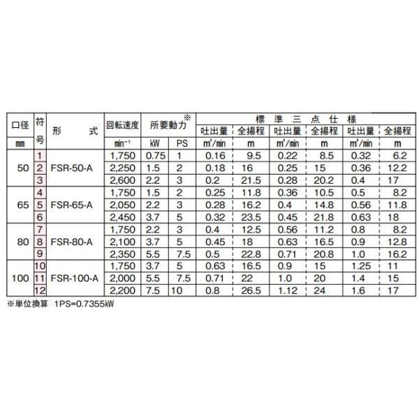 川本ポンプ 単体ポンプ 自給式ベルト掛ポンプ FSR-65-A 65mm 左回転 工事 農業用ポンプ 給水ポンプ 船舶用品の画像