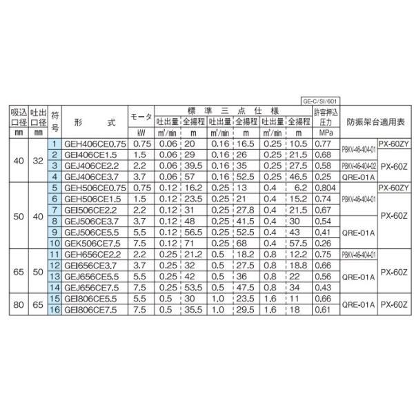 川本ポンプ 渦巻ポンプ GEH506CE0.75 60HZ/三相200V 循環ポンプ 給水ポンプ 渦巻きポンプ_2
