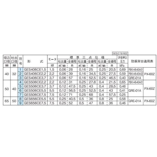 川本ポンプ 渦巻ポンプ ステンレス製 GES506CE3.7 60HZ/三相200V 循環ポンプ 給水ポンプ 渦巻きポンプ_2