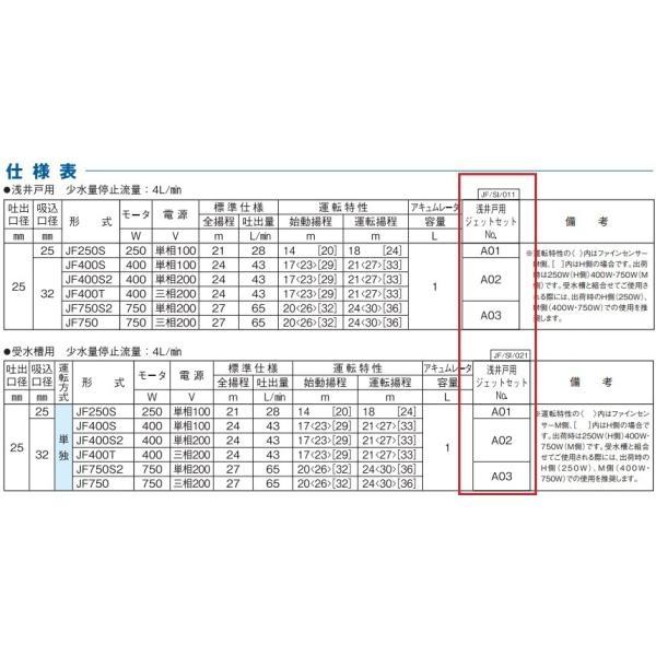 川本ポンプ　浅用ジェット 川本ポンプ カワエース 浅井戸用ジェット（1〜7m）250W用 - kokuren
