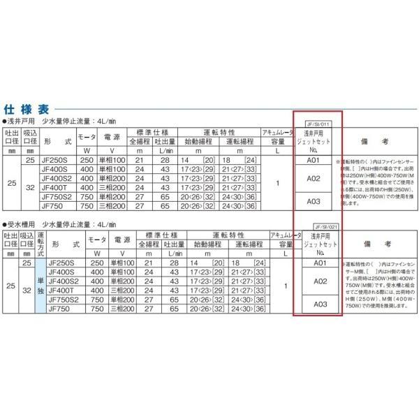 川本ポンプ 受水槽用井戸ポンプ用ジェット A15 カワエースジェット 部品 ジェットポンプJF形_1