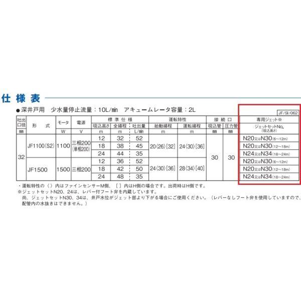 川本ポンプ 深井戸ポンプ用ジェット N40〜N54 カワエースジェット 部品