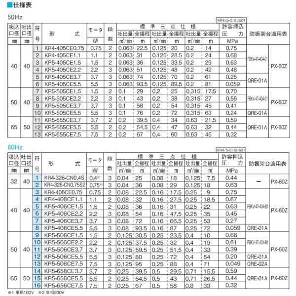 川本ポンプ ステンレス製多段タービンポンプ KR4-326-CN0.4S 60HZ/100V 渦巻ポンプ 給水ポンプ 循環ポンプ 渦巻ポンプ_2