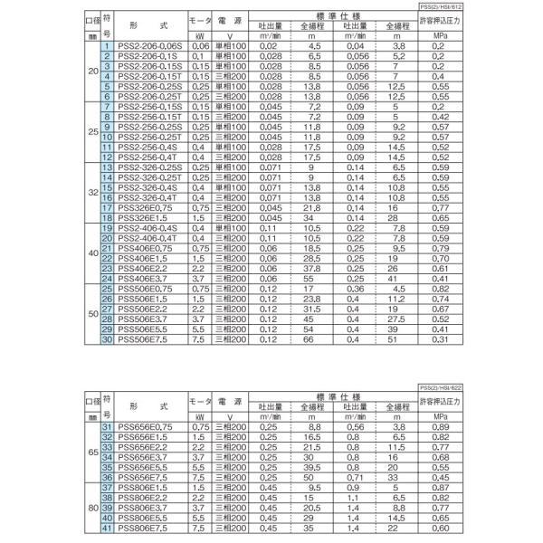 カワモトポンプ ラインポンプ ステンレス製 PSS2-206-0.1S 0.1kw 60HZ 100V 20mm 循環ポンプ 給水ポンプ 給湯ポンプ 冷水 温水 川本製作所