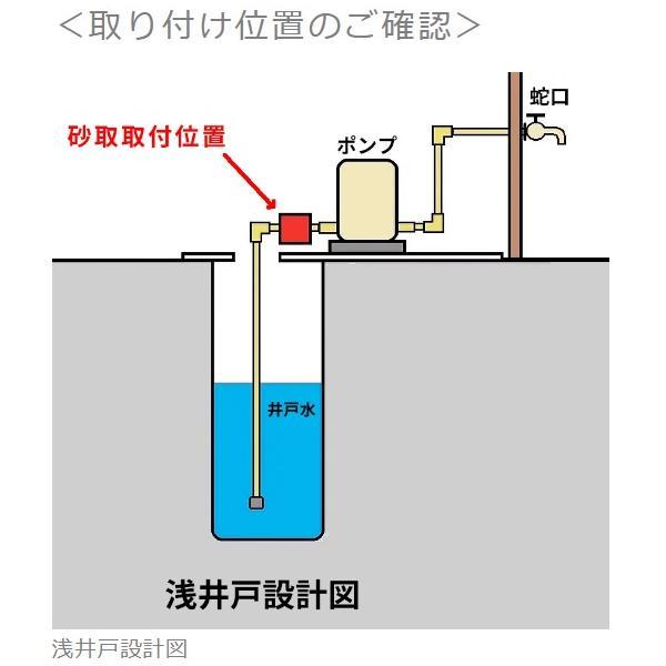 川本ポンプ 鋳鉄 砂取器 32mm S2-32 井戸ポンプ 浅井戸ポンプ 給水ポンプ ポンプ用砂こし器 ろ過器 給水ポンプ カワエース｜ssn-alpresse｜04