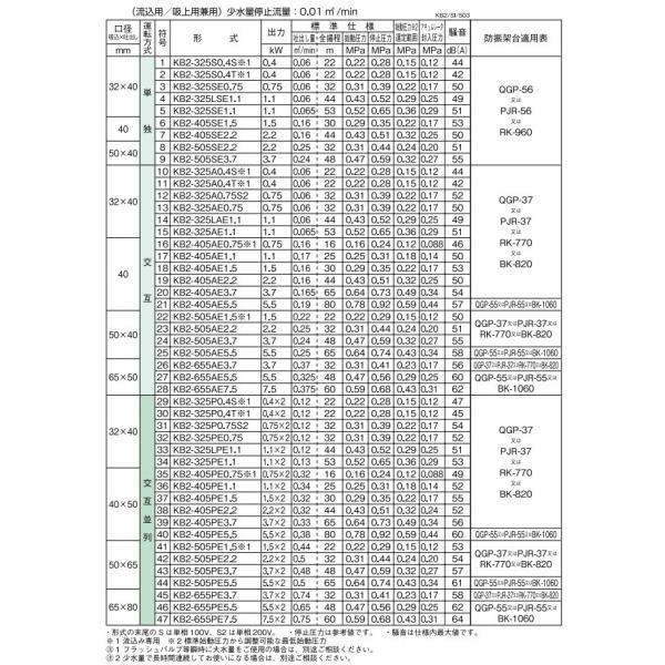 川本ポンプ 定圧給水ユニット KB2-505SE3.7 単独運転 50HZ/200V 給水ポンプ 加圧ポンプ_2