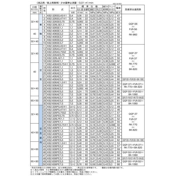 川本ポンプ 定圧給水ユニット KB2-326LPE1.1 交互並列運転 60HZ/単相