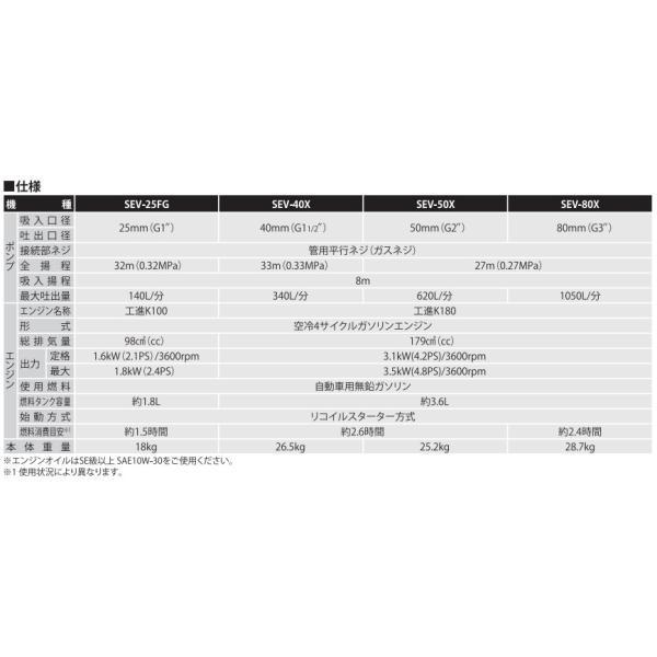 工進 エンジンポンプ 4サイクル 静音 SEV80X 80mm 散水ポンプ 工進 エンジンポンプ 4サイクル 静音 SEV80X 80mm 散水ポンプ