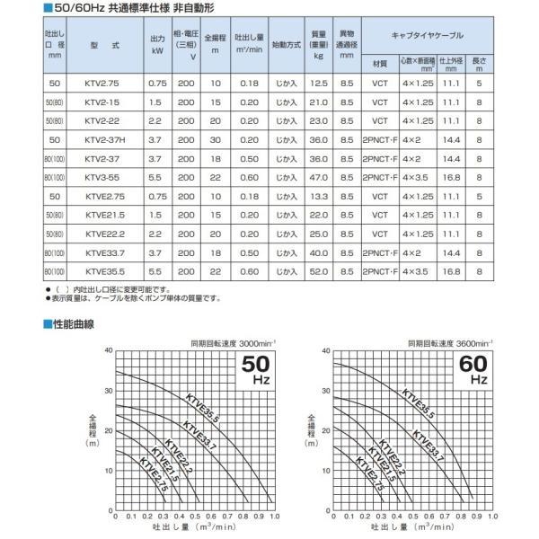 ツルミポンプ 水中ポンプ 自動形 工事用排水ポンプ KTVE21.5 200V 鶴見ポンプ 汚水 土砂水 大型 2インチ_2