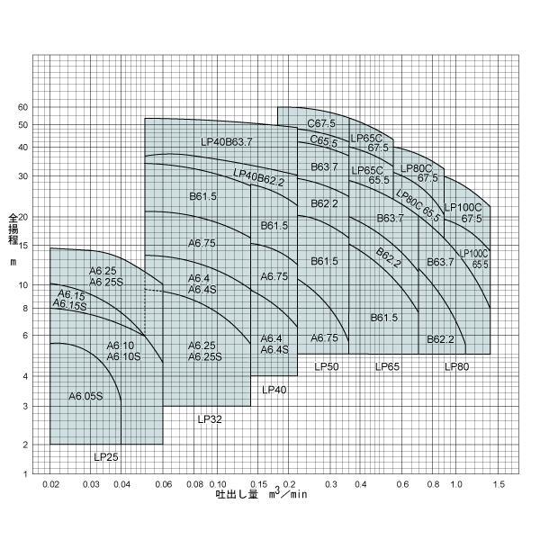 テラル アイラインポンプ 循環ポンプ LP40A6.4-e 200V循環ポンプ 給水ポンプ 加圧ポンプ 温水循環_1