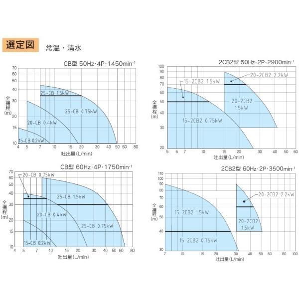 丸八ポンプ ステンレス製 カスケードポンプ 2CB2-27M型 20mm 2.2kw 200V モーター付 給水ポンプ 移送ポンプ_2