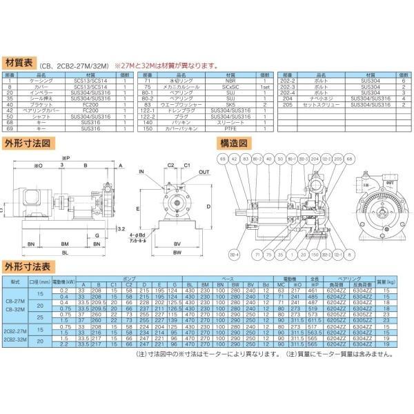 丸八ポンプ ステンレス製 カスケードポンプ 2CB2-27M型 20mm 2.2kw 200V モーター付 給水ポンプ 移送ポンプ_3