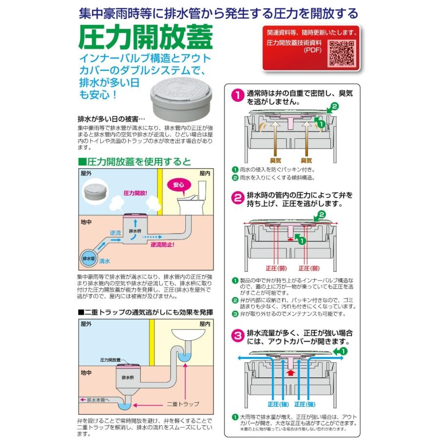 未来工業 圧力開放蓋 150 ライトグレー 排水桝用 排水管 雨水 未来工業 圧力開放蓋 150 ライトグレー 排水桝用 排水管 雨水