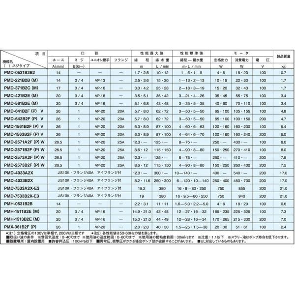 三相電機 マグネットポンプ 循環ポンプ ケミカル 海水用 PMD-1561B2V 100V 20Aフランジ 水槽用ポンプ 海水用ポンプ 給水ポンプ_2