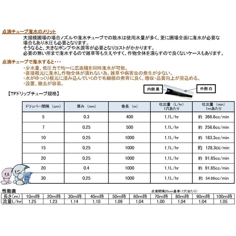フクスイ 白色 TFドリップチューブ 点滴チューブ 7cm×500m 農業 灌水チューブ 点滴ドリップ 散水ホース 灌水ホース 点滴ホース ドリップテープ_2